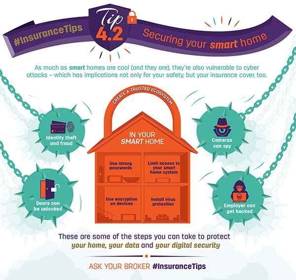 An infographic depicting a home with various smart-devices and external data threats.