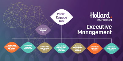 Organogram of Hollard International Executive Management