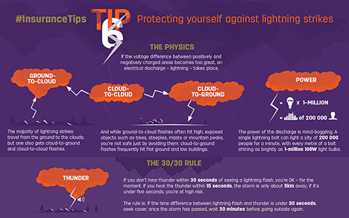 The physics of lightning explained